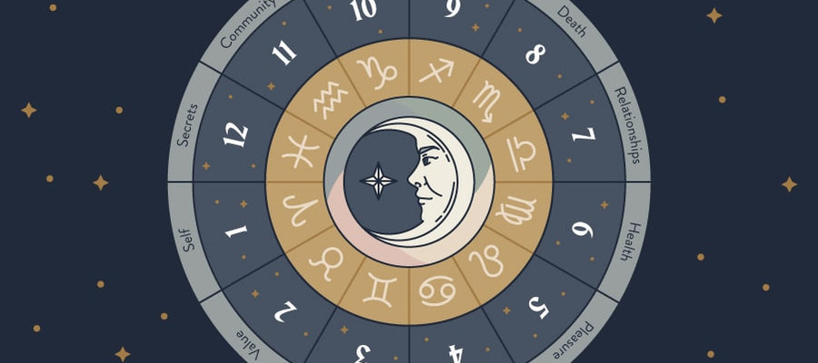 The 12 Houses of Astrology - The Astrological Houses and Your Natal Chart