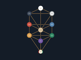 The Tarot and the Tree of Life Correspondences