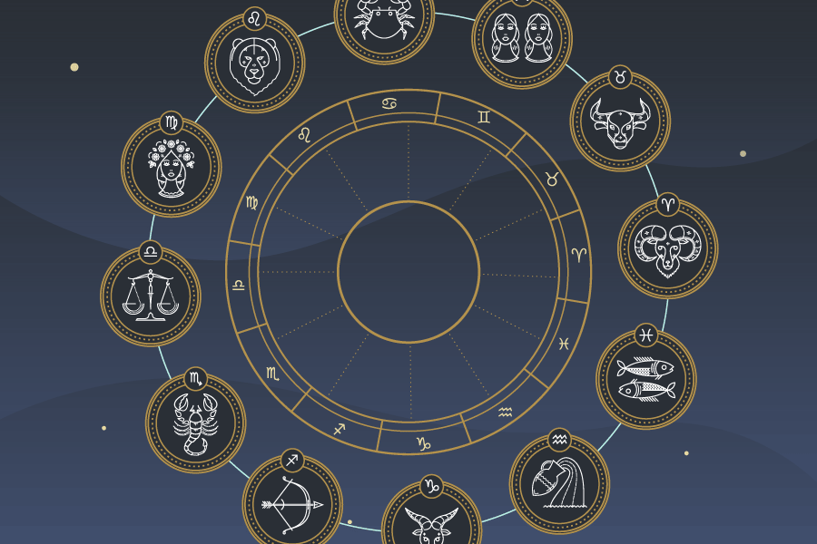 Complete Guide to the 12 Zodiac Signs' Dates and Meanings