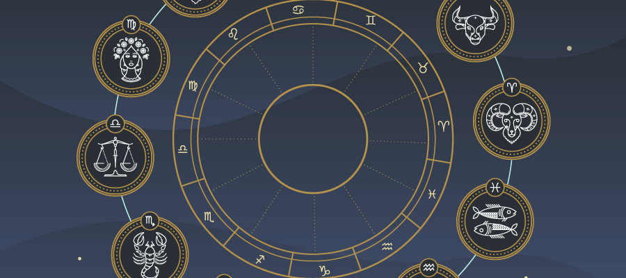 List of 12 Zodiac Signs - Dates, Meanings, Symbols