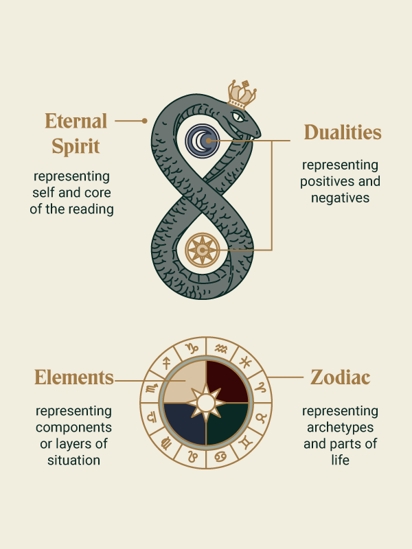 Arcana Iris Sacra Tarot Cloth: Day Edition