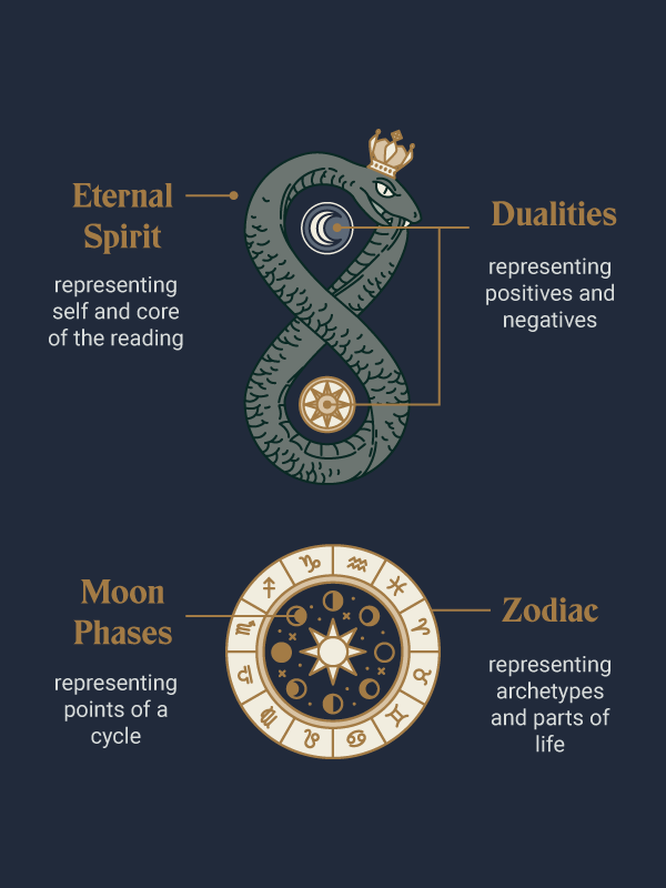 Arcana Iris Sacra Tarot Cloth: Night Edition