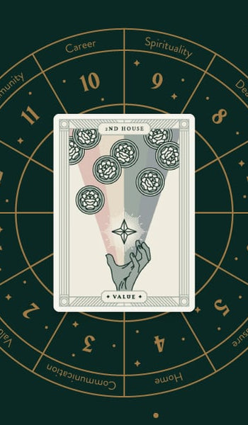 The Second House: The House of Value - the 12 Houses of Astrology