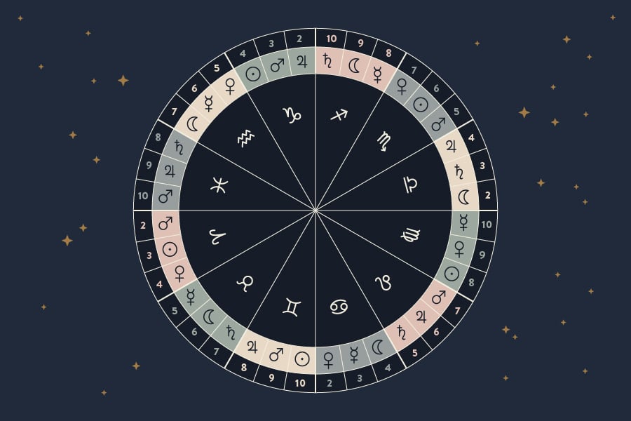 Astrology and Tarot Correspondences: The Minor Arcana Pip Cards