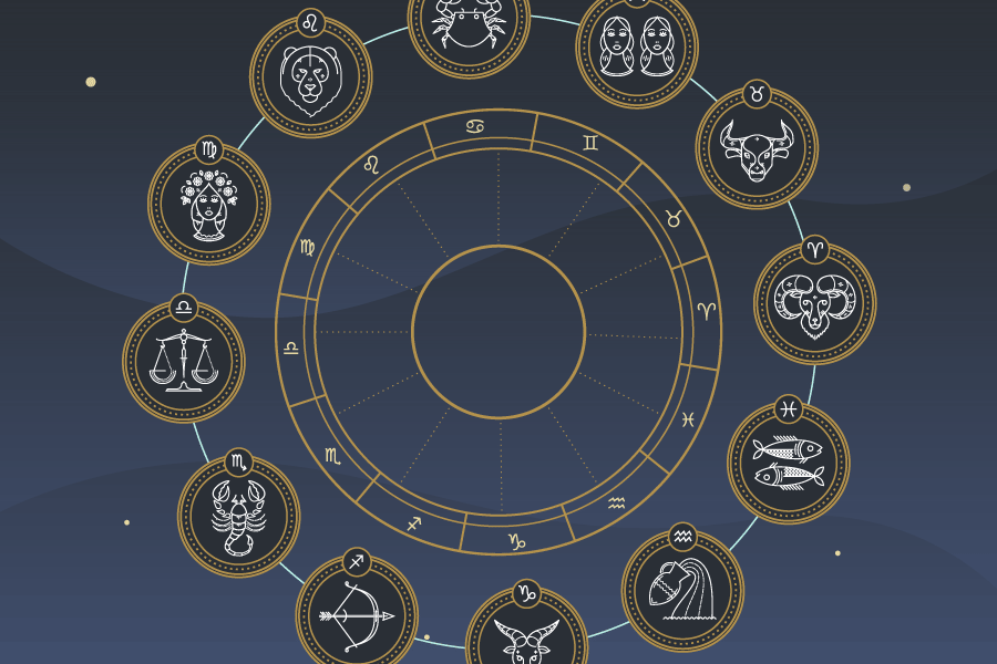 List of zodiac symbols - Horoscopeaz.com